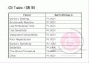 Comparison of Sensory Profile Score of Young Children With and Without  Autism Spectrum Disorder 26페이지