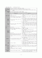 교육과정과 교과서 12페이지