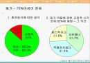 동거는 왜 하는가? 4페이지