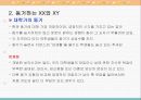 동거는 왜 하는가? 6페이지