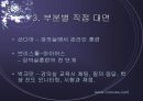 온라인 교육의 실태와  장단점 20페이지