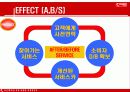 2010 GLOBAL TOP5  진입을 위한  금호타이어의 성장전략 18페이지