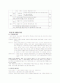 학교문법정리 5페이지