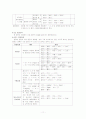 학교문법정리 11페이지
