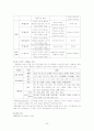 학교문법정리 20페이지