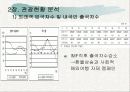 계량경제프로젝트 Proposal  - 관광계량모형 4페이지