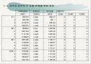계량경제프로젝트 Proposal  - 관광계량모형 17페이지