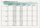 계량경제프로젝트 Proposal  - 관광계량모형 25페이지