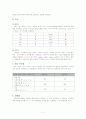 카자흐어 연구 11페이지