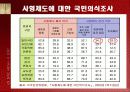 한국의 사형제도 7페이지