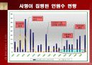 한국의 사형제도 8페이지