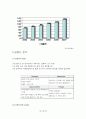 아이리버의 마케팅 성공전략분석 7페이지