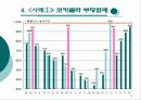 경쟁사업자 배제 12페이지