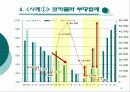 경쟁사업자 배제 13페이지
