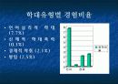 노인학대 17페이지