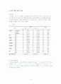 일개 농촌 노인의 주관적 건강상태와 객관적 건강상태 관련성 8페이지