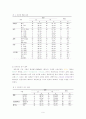 일개 농촌 노인의 주관적 건강상태와 객관적 건강상태 관련성 9페이지