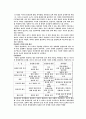 협상의 이해 32페이지