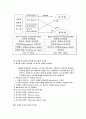 협상의 이해 65페이지