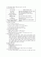 협상의 이해 67페이지