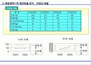 재무비율을 이용한 광동제약㈜의 기업분석 7페이지