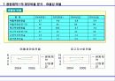 재무비율을 이용한 광동제약㈜의 기업분석 9페이지