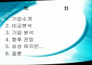 삼성 VS SONY 경영전략 2페이지