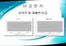 삼성 VS SONY 경영전략 7페이지