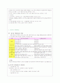 교육재정 12페이지