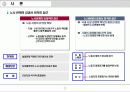근로자의 경영참가가 협력적 노사관계 형성에 미치는 영향-Volkswagen 사례 참조 3페이지