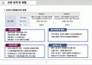 근로자의 경영참가가 협력적 노사관계 형성에 미치는 영향-Volkswagen 사례 참조 8페이지