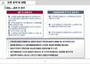 근로자의 경영참가가 협력적 노사관계 형성에 미치는 영향-Volkswagen 사례 참조 13페이지
