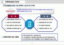 근로자의 경영참가가 협력적 노사관계 형성에 미치는 영향-Volkswagen 사례 참조 18페이지