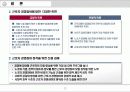 근로자의 경영참가가 협력적 노사관계 형성에 미치는 영향-Volkswagen 사례 참조 21페이지
