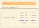 부산 지역 내원환자들의  물리치료에 대한 인식도와 만족도 9페이지