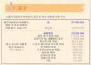 부산 지역 내원환자들의  물리치료에 대한 인식도와 만족도 11페이지
