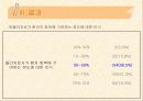 부산 지역 내원환자들의  물리치료에 대한 인식도와 만족도 13페이지