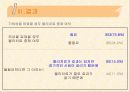 부산 지역 내원환자들의  물리치료에 대한 인식도와 만족도 14페이지