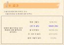 부산 지역 내원환자들의  물리치료에 대한 인식도와 만족도 18페이지