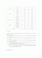 노사관계 정립과 경쟁력 관련 교과서 외 접근 방법 및 응용 논문 12페이지