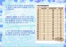 제도로보는 여성과 정치 10페이지