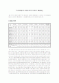 일상속의 우리가 환경에 미치는 영향- 생활속의 환경오염 31페이지