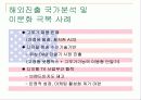 HUMAX(휴맥스) 해외마케팅 전략 13페이지
