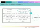 HRM-직무 분석과 역량모델링 4페이지