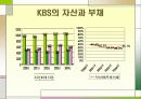 KBS와 MBC 비교, 그리고  KBS의 공영방송으로써의 역할 4페이지
