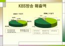 KBS와 MBC 비교, 그리고  KBS의 공영방송으로써의 역할 5페이지
