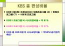 KBS와 MBC 비교, 그리고  KBS의 공영방송으로써의 역할 8페이지