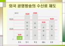KBS와 MBC 비교, 그리고  KBS의 공영방송으로써의 역할 12페이지