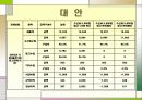 KBS와 MBC 비교, 그리고  KBS의 공영방송으로써의 역할 19페이지