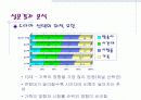 드라마 시청행태 연구 분석- 연령대별 드라마 선택 요인 및 드라마 제작시 시사점 7페이지